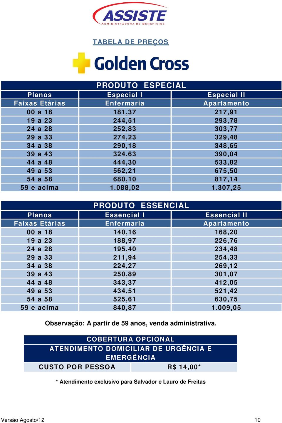 307,25 PRODUTO ESSENCIAL Planos Essencial I Essencial II Faixas Etárias Enfermaria Apartamento 00 a 18 140,16 168,20 19 a 23 188,97 226,76 24 a 28 195,40 234,48 29 a 33 211,94 254,33 34 a 38 224,27