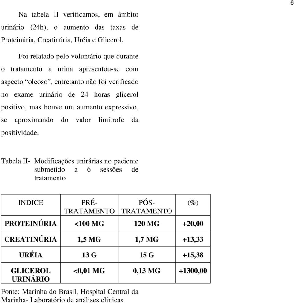 positivo, mas houve um aumento expressivo, se aproximando do valor limítrofe da positividade.