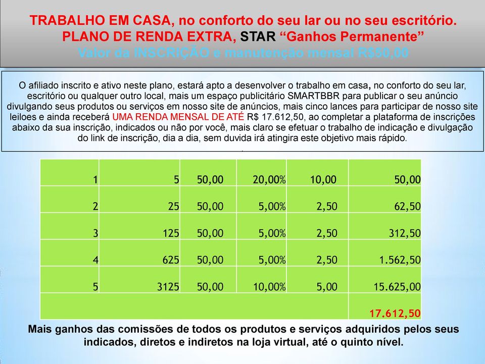 lar, escritório ou qualquer outro local, mais um espaço publicitário SMARTBBR para publicar o seu anúncio divulgando seus produtos ou serviços em nosso site de anúncios, mais cinco lances para