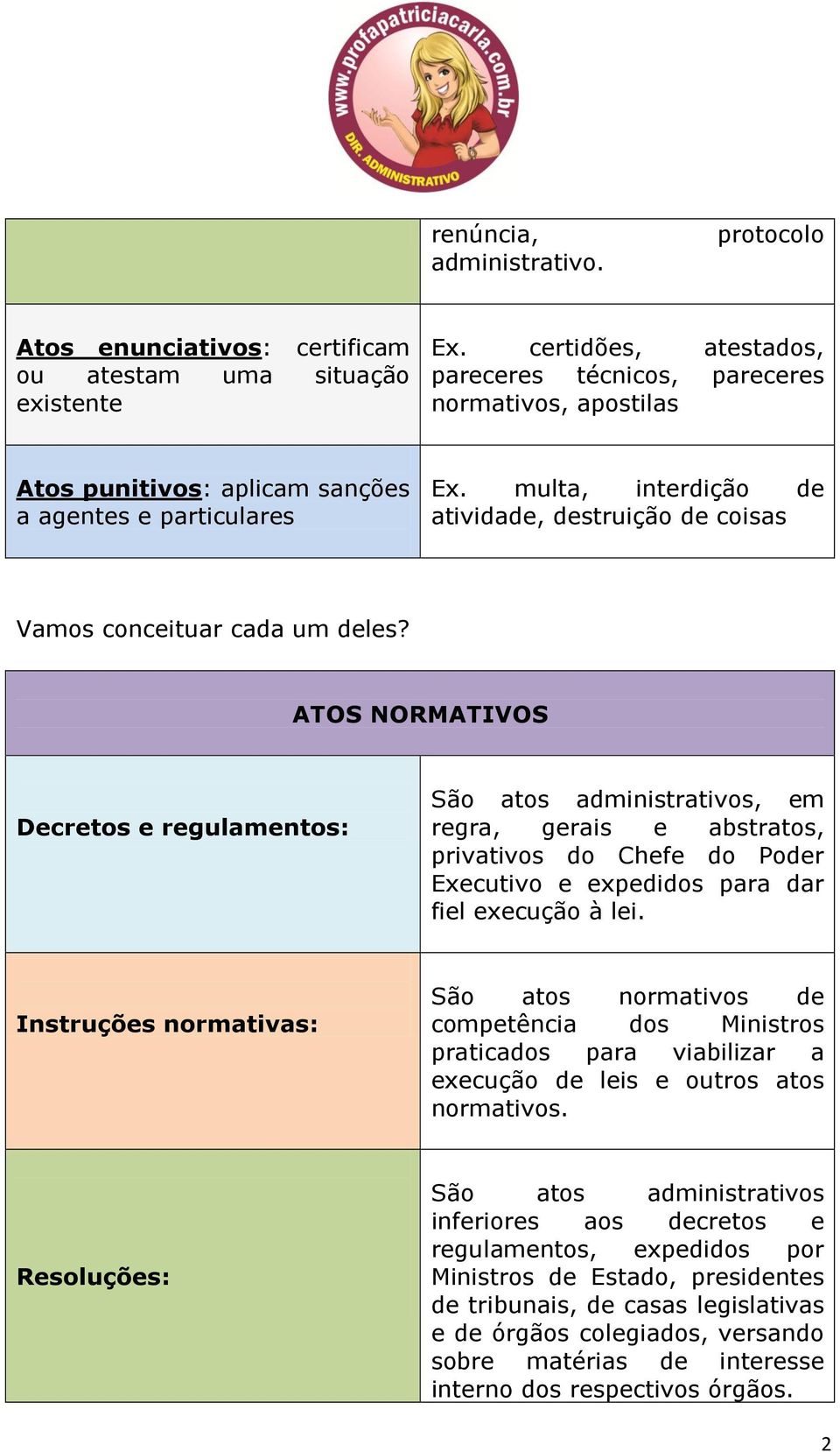 multa, interdição de atividade, destruição de coisas Vamos conceituar cada um deles?