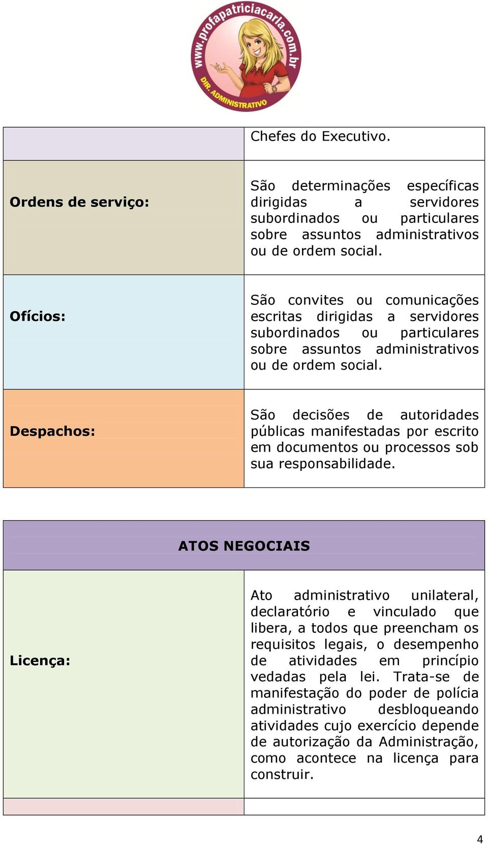 Despachos: São decisões de autoridades públicas manifestadas por escrito em documentos ou processos sob sua responsabilidade.