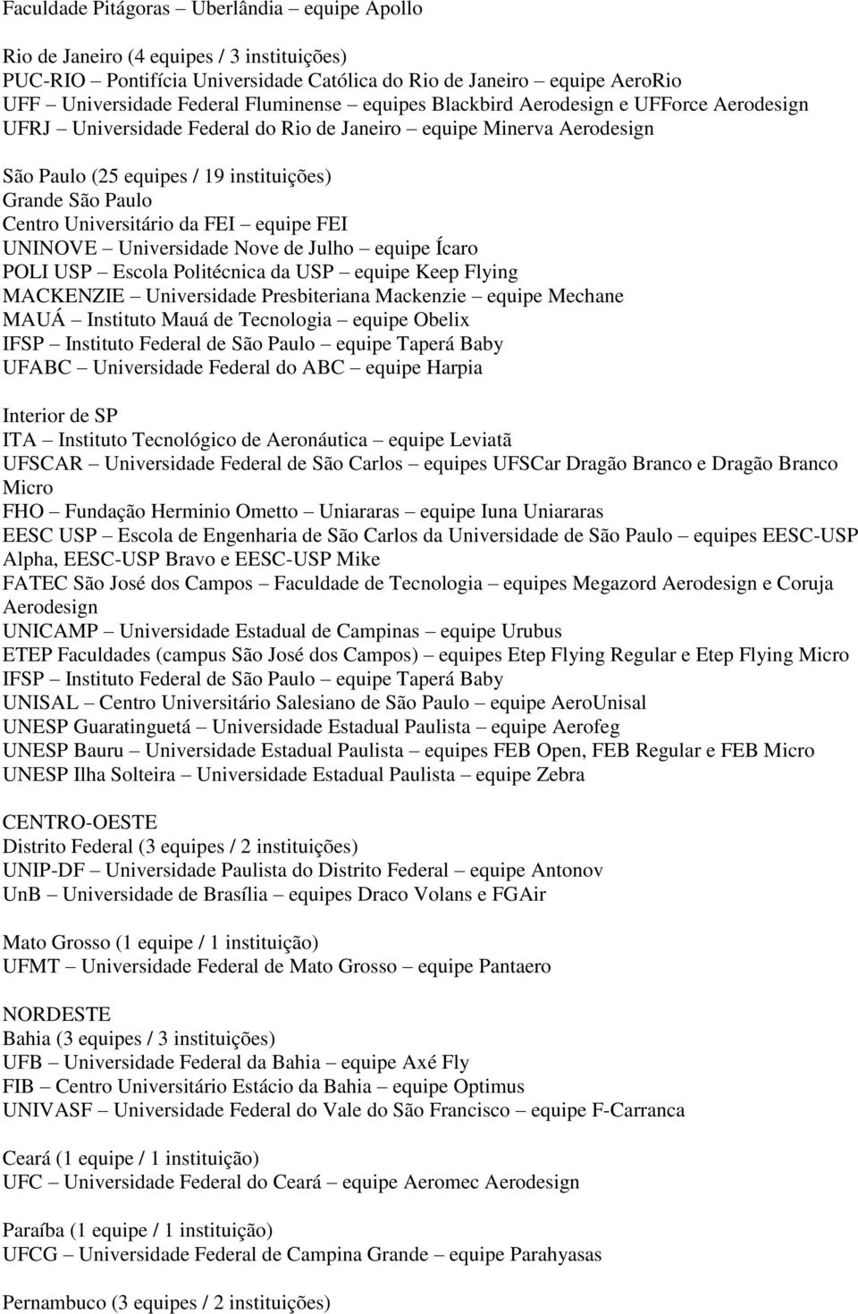da FEI equipe FEI UNINOVE Universidade Nove de Julho equipe Ícaro POLI USP Escola Politécnica da USP equipe Keep Flying MACKENZIE Universidade Presbiteriana Mackenzie equipe Mechane MAUÁ Instituto