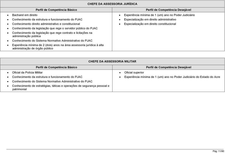 licitações na administração pública Experiência mínima de 2 (dois) anos na área assessoria jurídica à alta administração de órgão público CHEFE DA