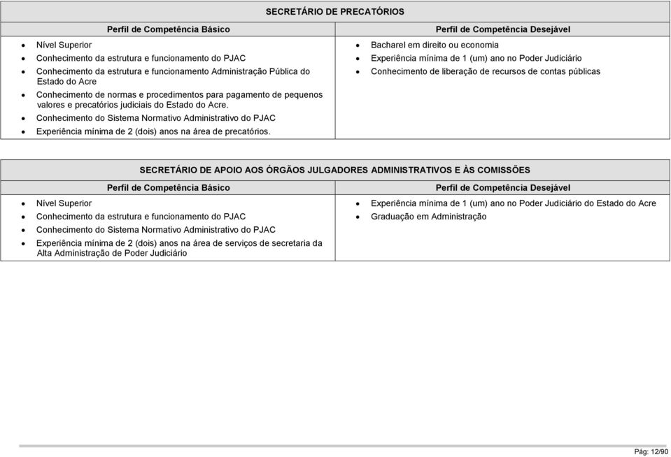 Estado do Acre. Experiência mínima de 2 (dois) anos na área de precatórios.