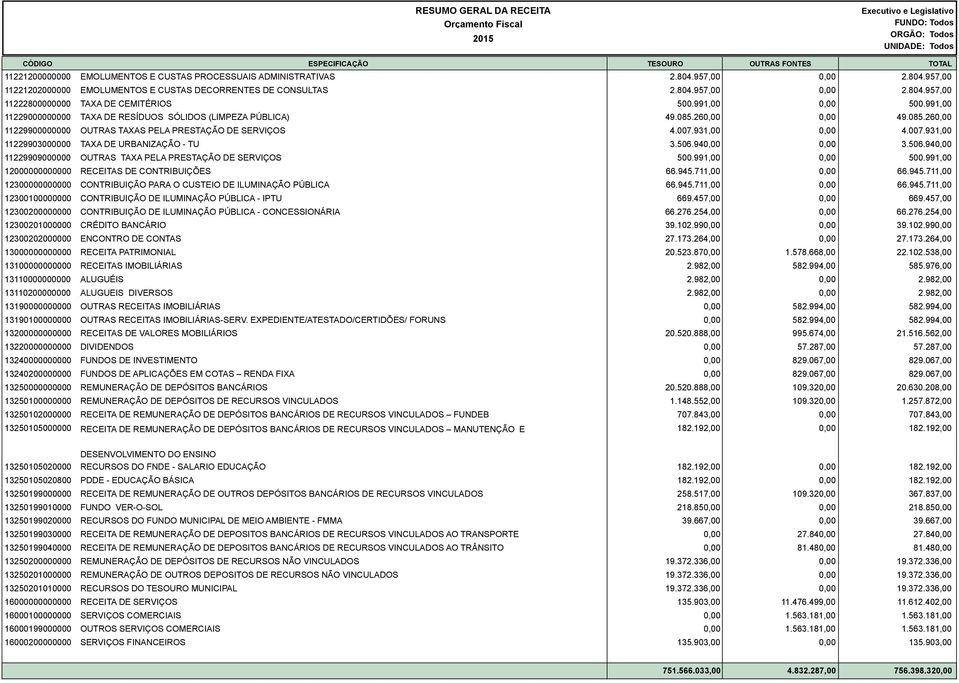 CONTRIBUIÇÕES 12300000000000 CONTRIBUIÇÃO PARA O CUSTEIO DE ILUMINAÇÃO PÚBLICA 12300100000000 CONTRIBUIÇÃO DE ILUMINAÇÃO PÚBLICA - IPTU 12300200000000 CONTRIBUIÇÃO DE ILUMINAÇÃO PÚBLICA -