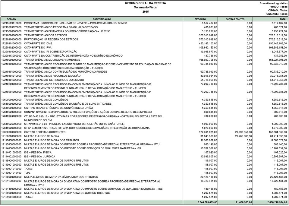 17220104000000 COTA-PARTE DO IPI SOBRE EXPORTAÇÃO 17220113000000 COTA-PARTE DA CONTRIBUIÇÃO DE INTERVENÇÃO NO DOMÍNIO ECONÔMICO 17240000000000 TRANSFERÊNCIAS MULTIGOVERNAMENTAIS 17240100000000