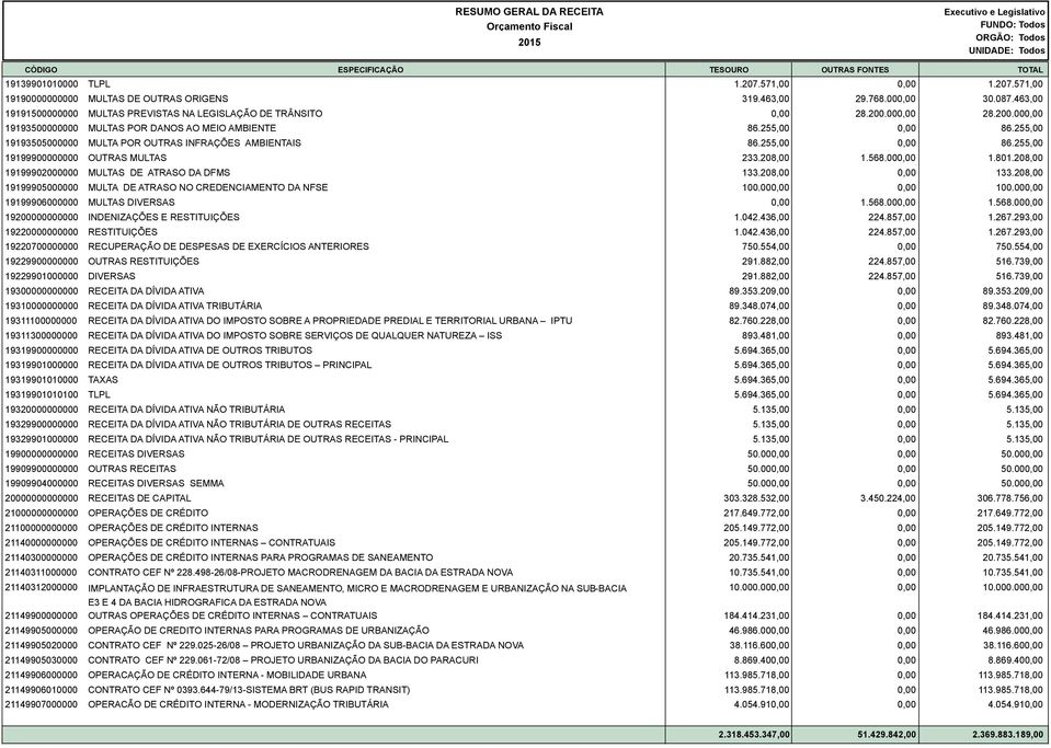 INDENIZAÇÕES E RESTITUIÇÕES 19220000000000 RESTITUIÇÕES 19220700000000 RECUPERAÇÃO DE DESPESAS DE EXERCÍCIOS ANTERIORES 19229900000000 OUTRAS RESTITUIÇÕES 19229901000000 DIVERSAS 19300000000000