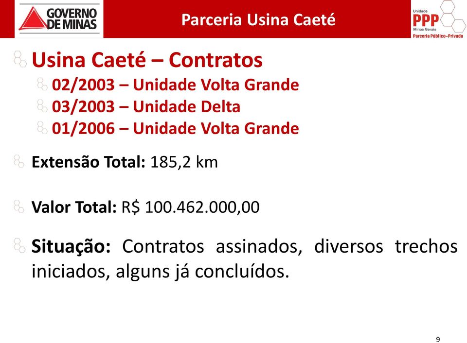 km Parceria Usina Caeté Valor Total: R$ 100.462.