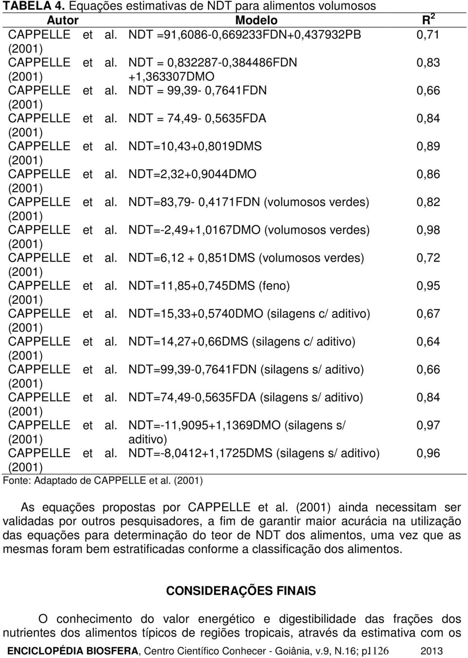 NDT=2,32+0,9044DMO 0,86 CAPPELLE et al. NDT=83,79-0,4171FDN (volumosos verdes) 0,82 CAPPELLE et al. NDT=-2,49+1,0167DMO (volumosos verdes) 0,98 CAPPELLE et al.