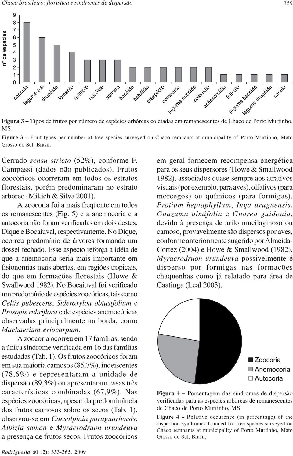 Campassi (dados não publicados). Frutos zoocóricos ocorreram em todos os estratos florestais, porém predominaram no estrato arbóreo (Mikich & Silva 2001).