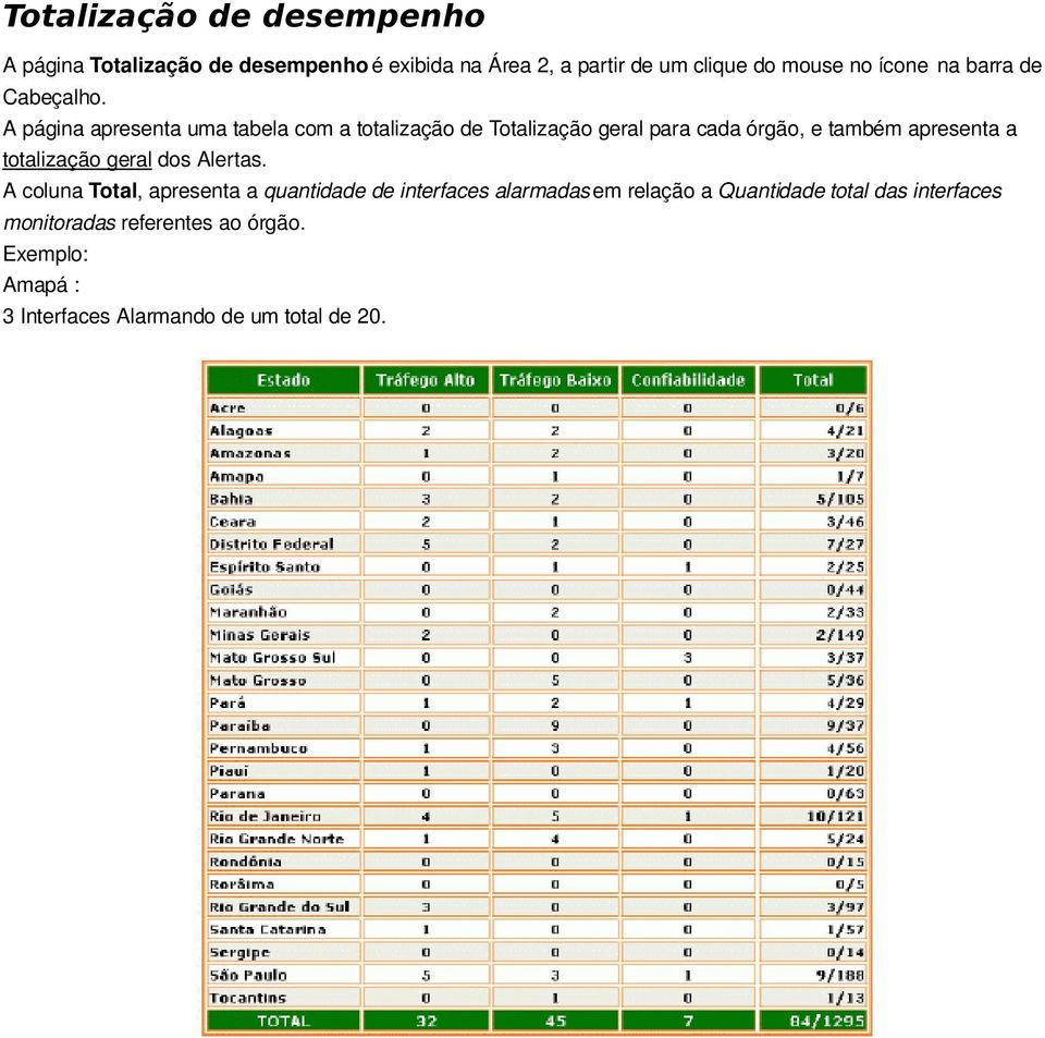 A página apresenta uma tabela com a totalização de Totalização geral para cada órgão, e também apresenta a totalização