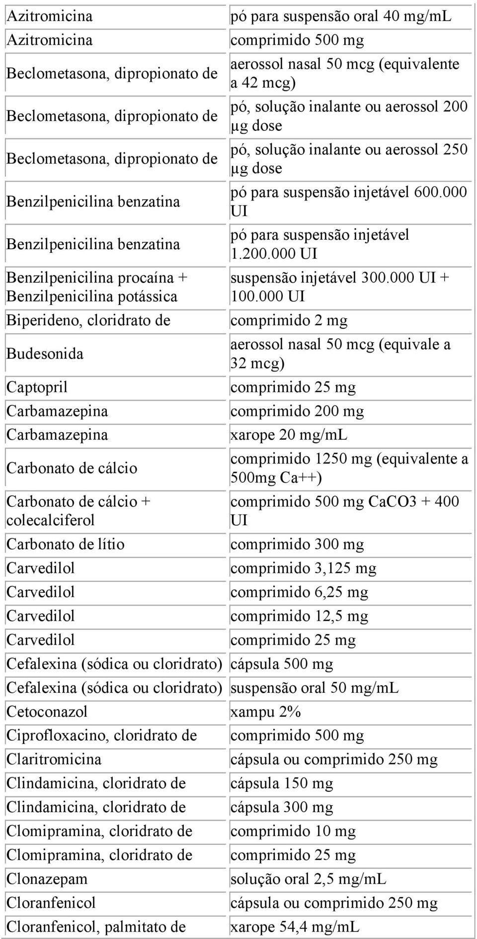 Carvedilol Carvedilol Carvedilol pó para suspensão oral 40 mg/ml aerossol nasal 50 mcg (equivalente a 42 mcg) pó, solução inalante ou aerossol 200 µg dose pó, solução inalante ou aerossol 250 µg dose