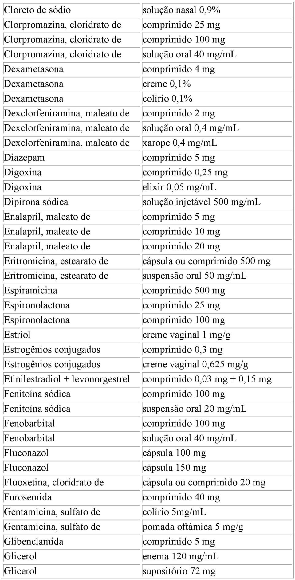 Enalapril, maleato de Enalapril, maleato de Eritromicina, estearato de Eritromicina, estearato de Espiramicina Espironolactona Espironolactona Estriol Estrogênios conjugados Estrogênios conjugados
