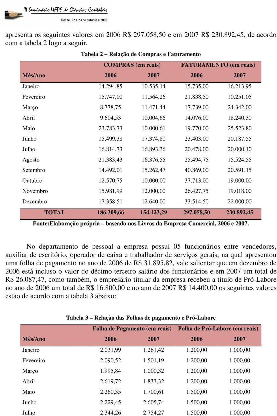 838,50 10.251,05 Março 8.778,75 11.471,44 17.739,00 24.342,00 Abril 9.604,53 10.004,66 14.076,00 18.240,30 Maio 23.783,73 10.000,61 19.770,00 25.523,80 Junho 15.499,38 17.374,80 23.403,00 20.