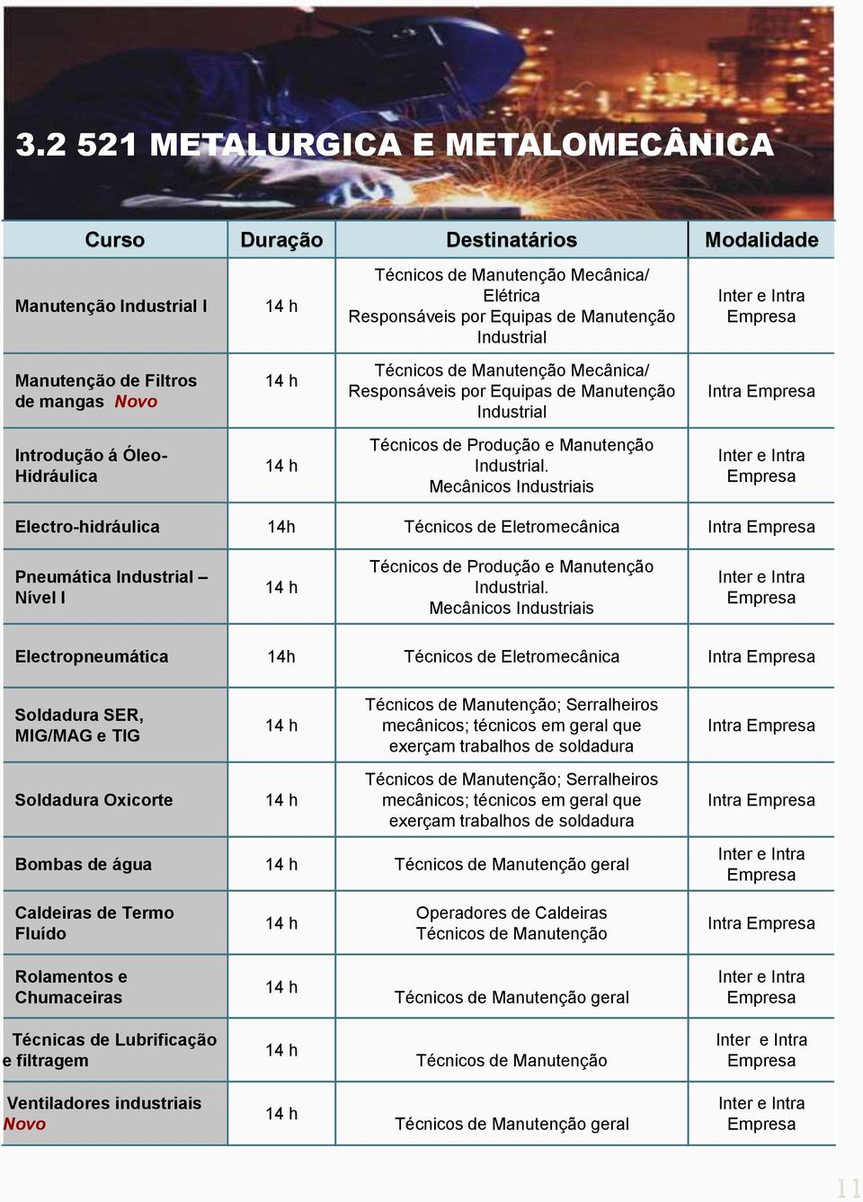 Mecânicos Industriais Electro-hidráulica 14h Técnicos de Eletromecânica Intra Pneumática Industrial Nível I Técnicos de Produção e Manutenção Industrial.