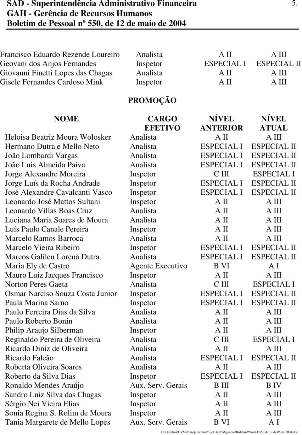 Inspetor A II A III PROMOÇÃO NOME CARGO EFETIVO ANTERIOR ATUAL Heloisa Beatriz Moura Wolosker Analista A II A III Hermano Dutra e Mello Neto Analista ESPECIAL I ESPECIAL II João Lombardi Vargas