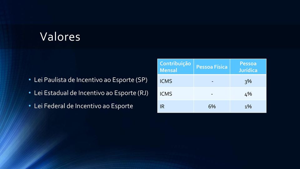 Federal de Incentivo ao Esporte Contribuição Mensal