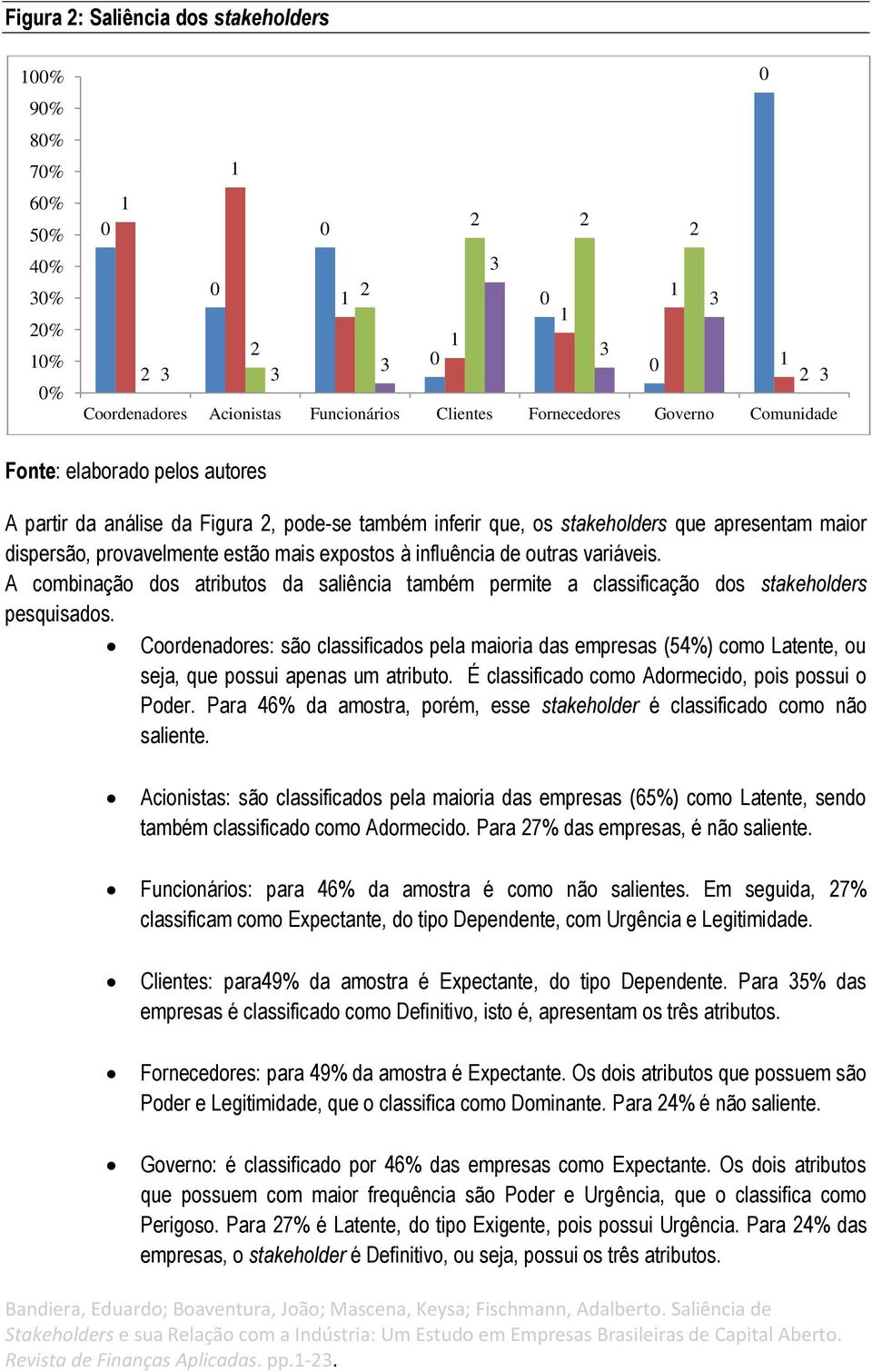 influência de outras variáveis. A combinação dos atributos da saliência também permite a classificação dos stakeholders pesquisados.