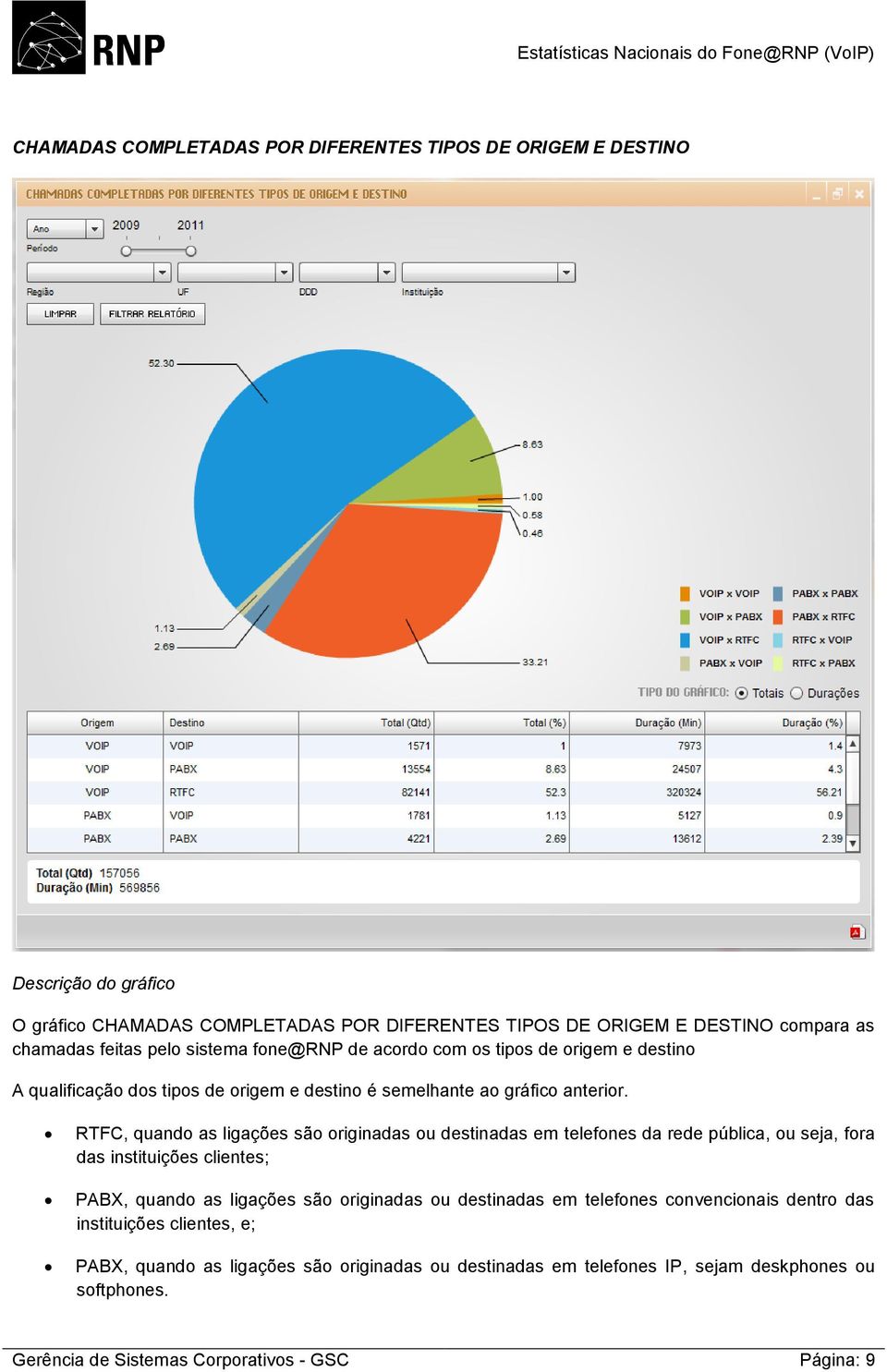 RTFC, quando as ligações são originadas ou destinadas em telefones da rede pública, ou seja, fora das instituições clientes; PABX, quando as ligações são originadas ou destinadas
