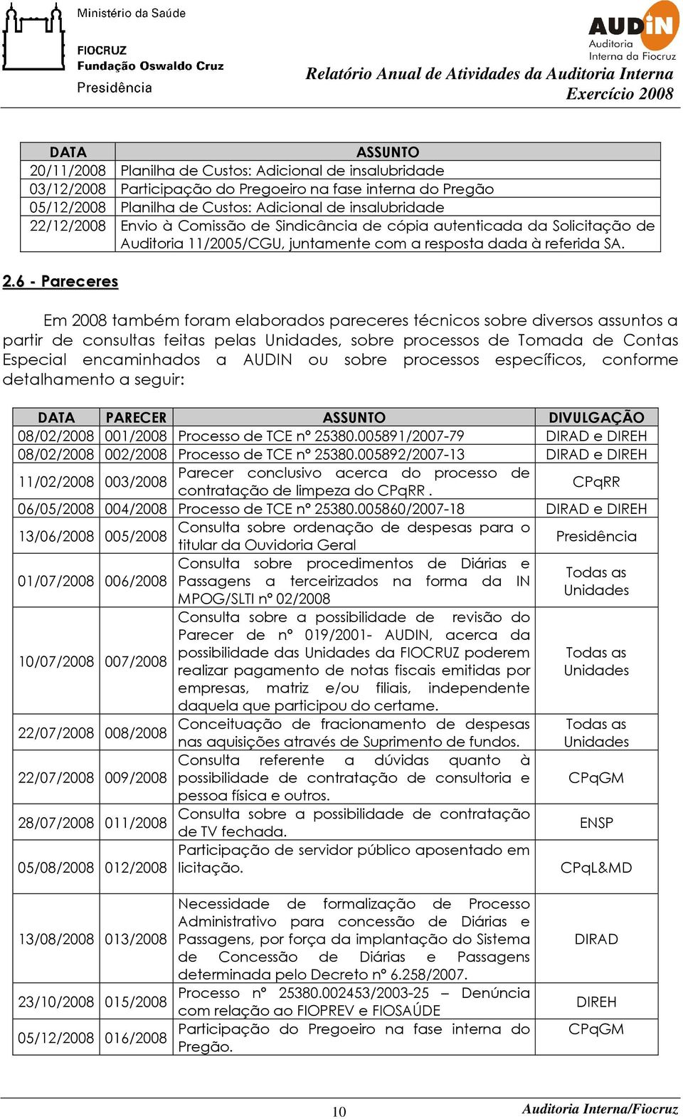 6 - Pareceres Em 2008 também foram elaborados pareceres técnicos sobre diversos assuntos a partir de consultas feitas pelas Unidades, sobre processos de Tomada de Contas Especial encaminhados a AUDIN