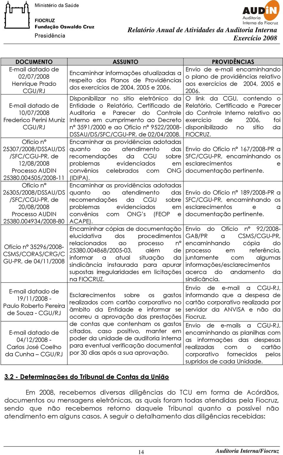 E-mail datado de 10/07/2008 Frederico Perini Muniz CGU/RJ Ofício n 25307/2008/DSSAU/DS /SFC/CGU-PR, de 12/08/2008 Processo AUDIN 25380.