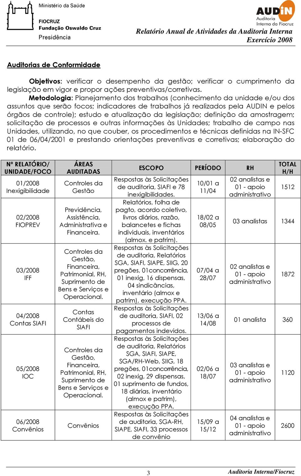 da legislação; definição da amostragem; solicitação de processos e outras informações às Unidades; trabalho de campo nas Unidades, utilizando, no que couber, os procedimentos e técnicas definidas na