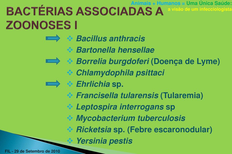 Francisella tularensis (Tularemia) Leptospira interrogans sp