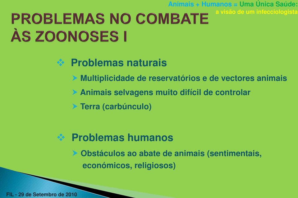 Terra (carbúnculo) Problemas humanos Obstáculos ao abate de