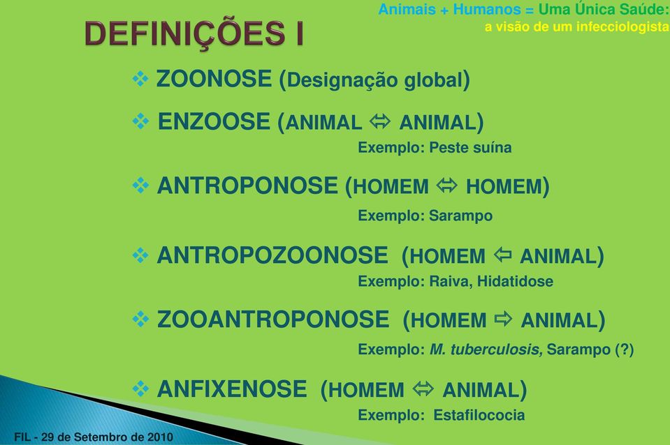 ANTROPOZOONOSE (HOMEM ANIMAL) Exemplo: Raiva, Hidatidose ZOOANTROPONOSE (HOMEM