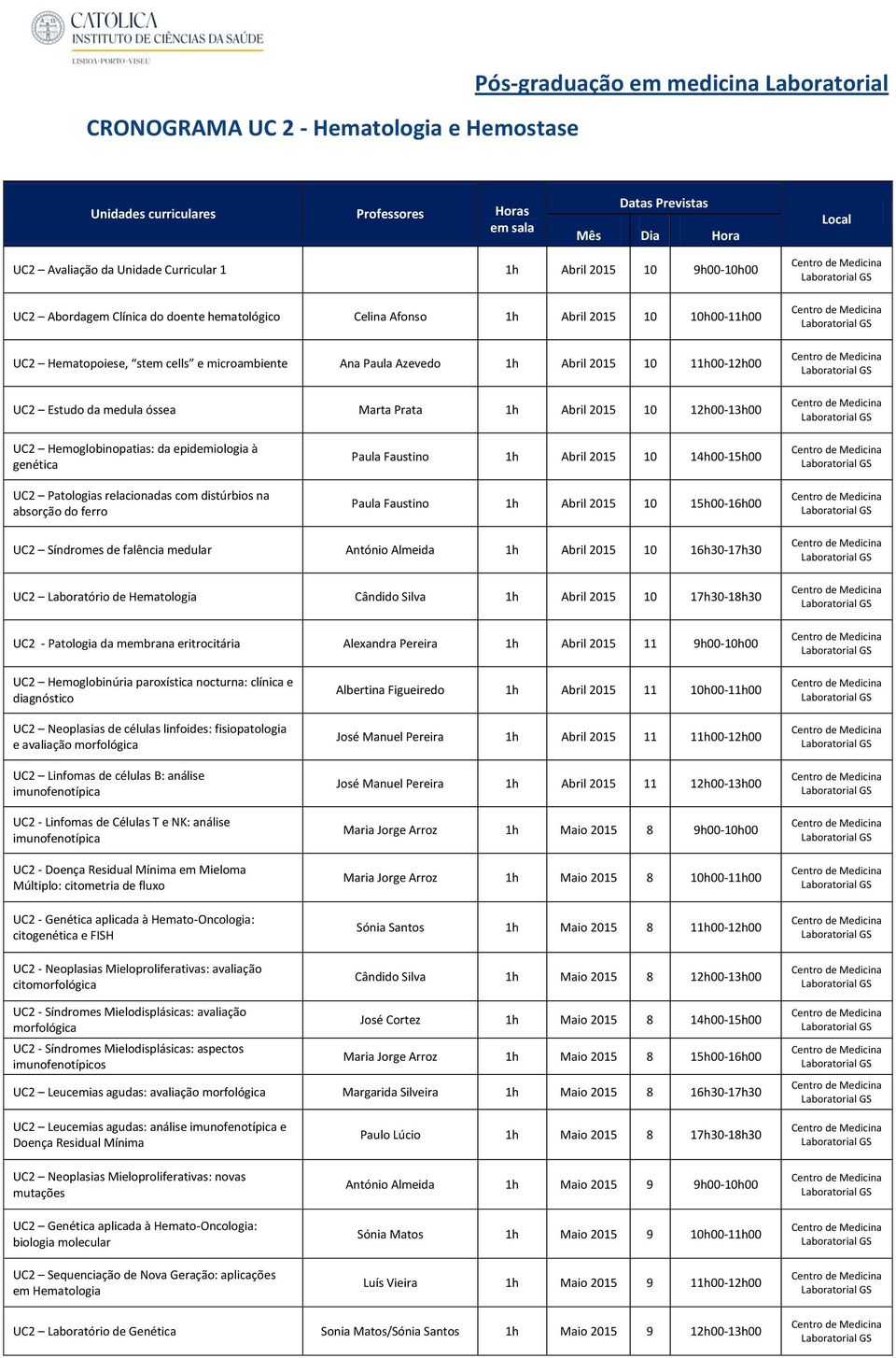 Hemoglobinopatias: da epidemiologia à genética UC2 Patologias relacionadas com distúrbios na absorção do ferro Paula Faustino 1h Abril 2015 10 14h00-15h00 Paula Faustino 1h Abril 2015 10 15h00-16h00