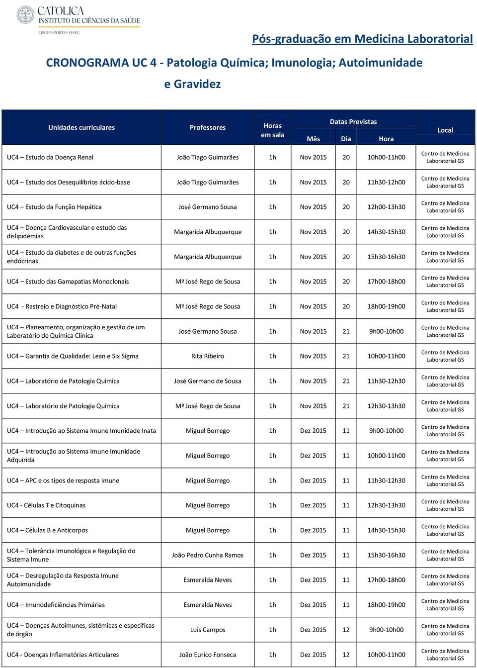 outras funções endócrinas Margarida Albuquerque 1h Nov 2015 20 14h30-15h30 Margarida Albuquerque 1h Nov 2015 20 15h30-16h30 UC4 Estudo das Gamapatias Monoclonais Mª José Rego de Sousa 1h Nov 2015 20