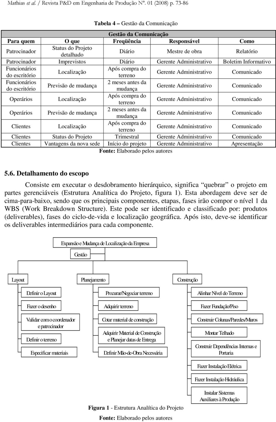 Imprevistos Diário Gerente Administrativo Boletim Informativo Funcionários Após compra do Localização do escritório terreno Gerente Administrativo Comunicado Funcionários 2 meses antes da Previsão de