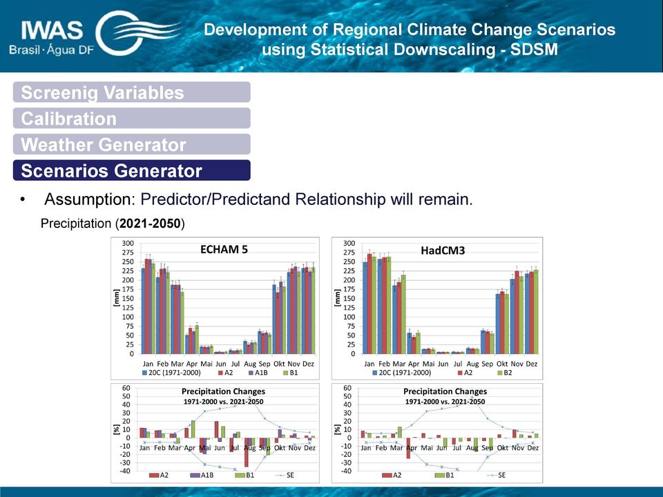 Sistema Climate Change de Gestão Scenarios Integrada