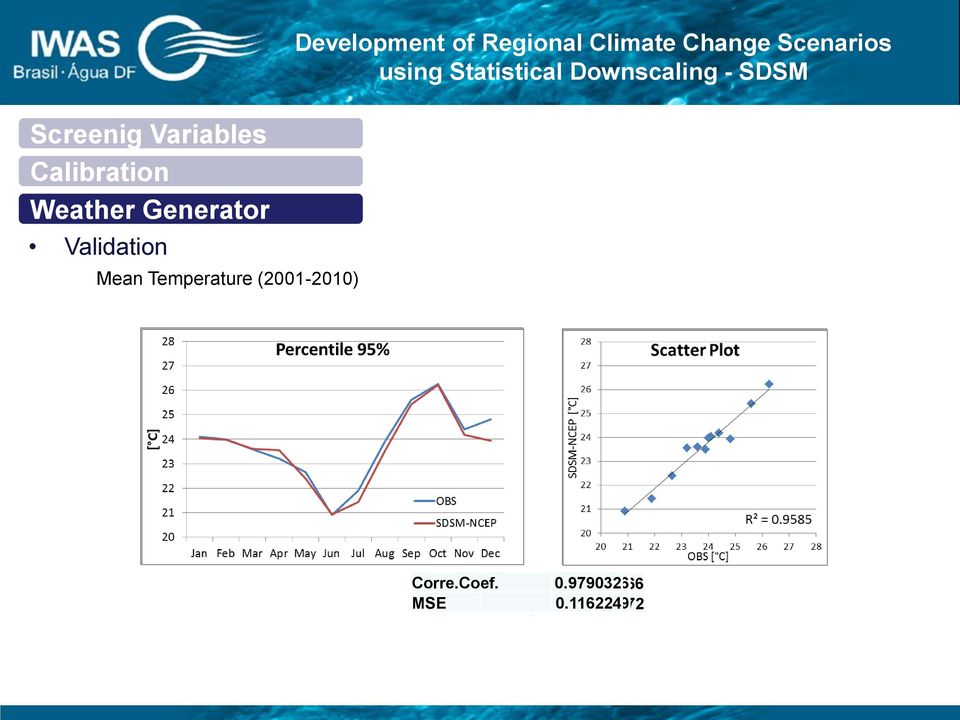 de um Sistema Climate Change de Gestão Scenarios Integrada Corre.