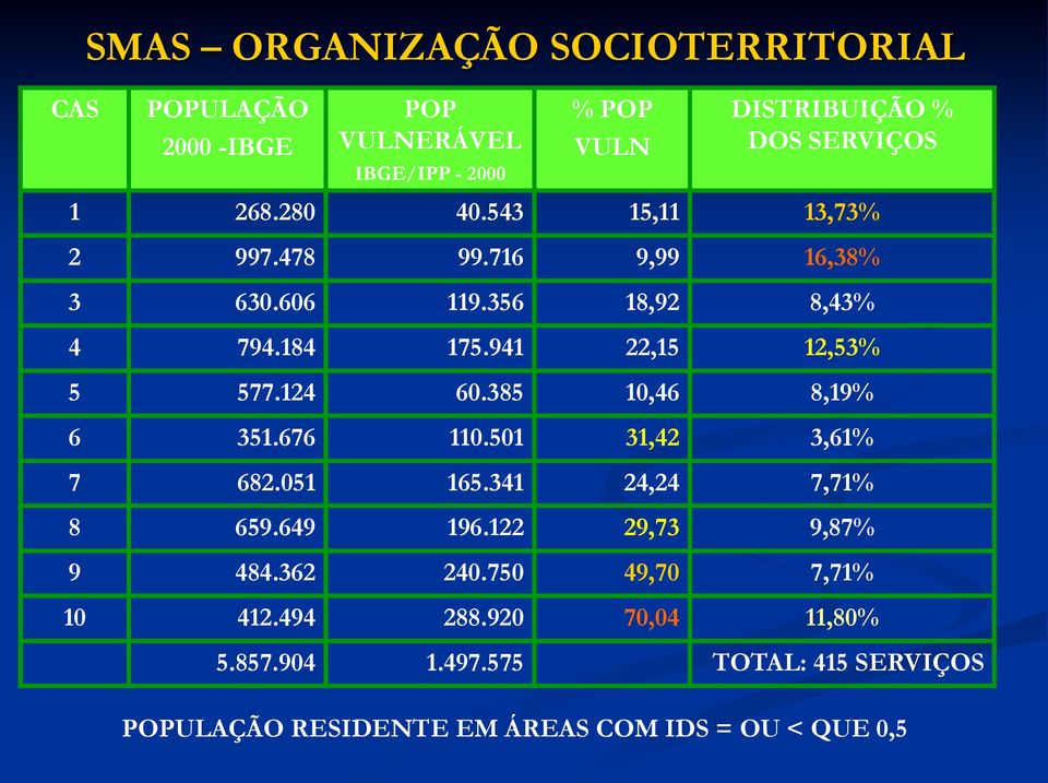 385 10,46 8,19% 6 351.676 110.501 31,42 3,61% 7 682.051 165.341 24,24 7,71% 8 659.649 196.122 29,73 9,87% 9 484.362 240.