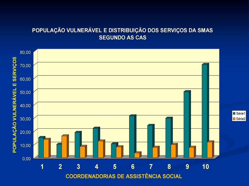 70,00 60,00 50,00 40,00 30,00 Série1 Série2 20,00 10,00