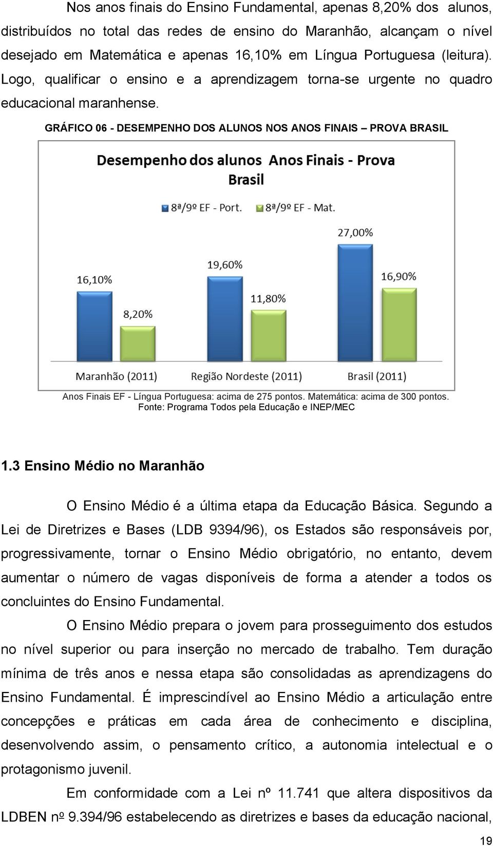 GRÁFICO 06 - DESEMPENHO DOS ALUNOS NOS ANOS FINAIS PROVA BRASIL Anos Finais EF - Língua Portuguesa: acima de 275 pontos. Matemática: acima de 300 pontos.