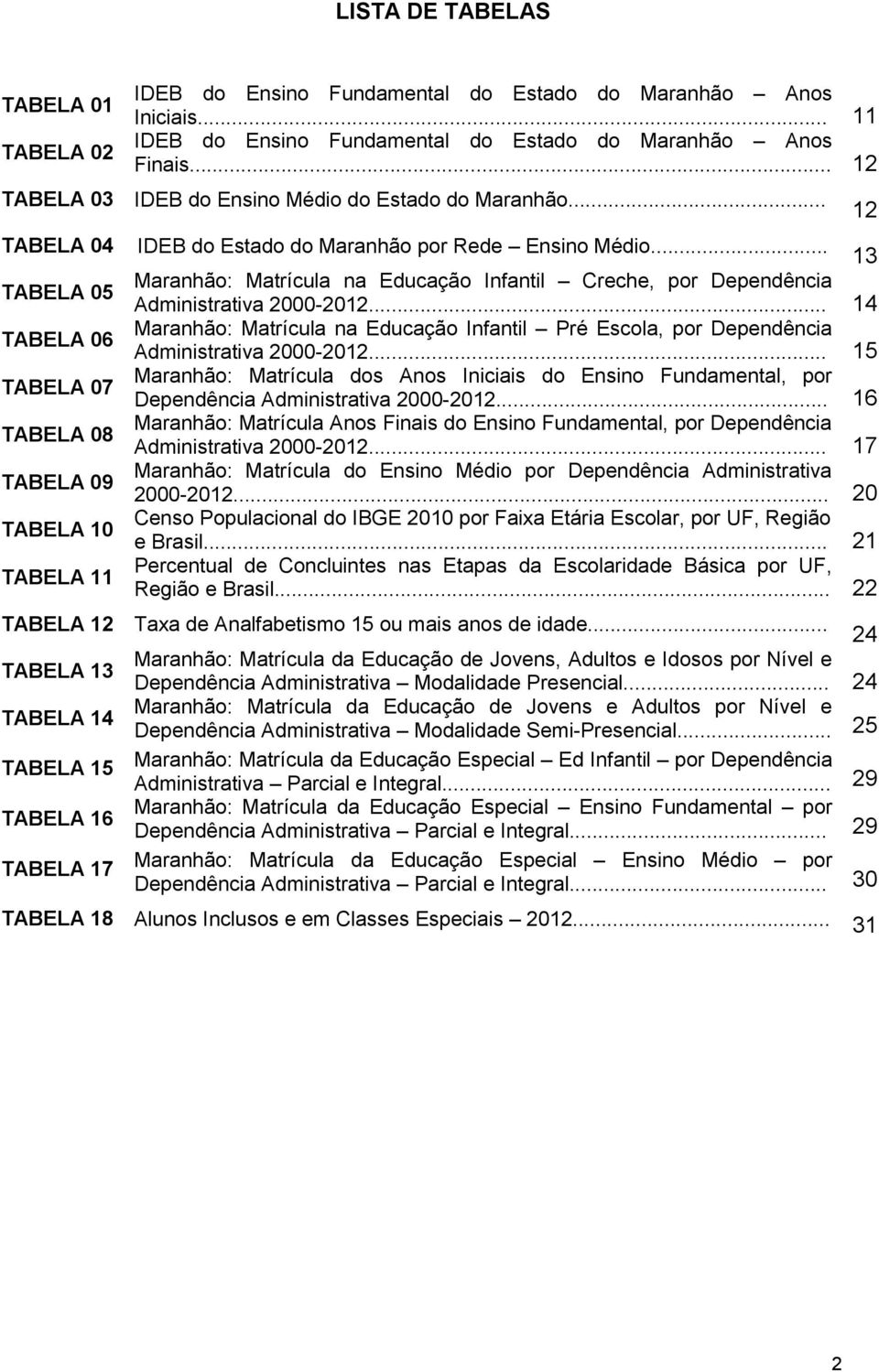 .. 13 Maranhão: Matrícula na Educação Infantil Creche, por Dependência Administrativa 2000-2012... 14 Maranhão: Matrícula na Educação Infantil Pré Escola, por Dependência Administrativa 2000-2012.