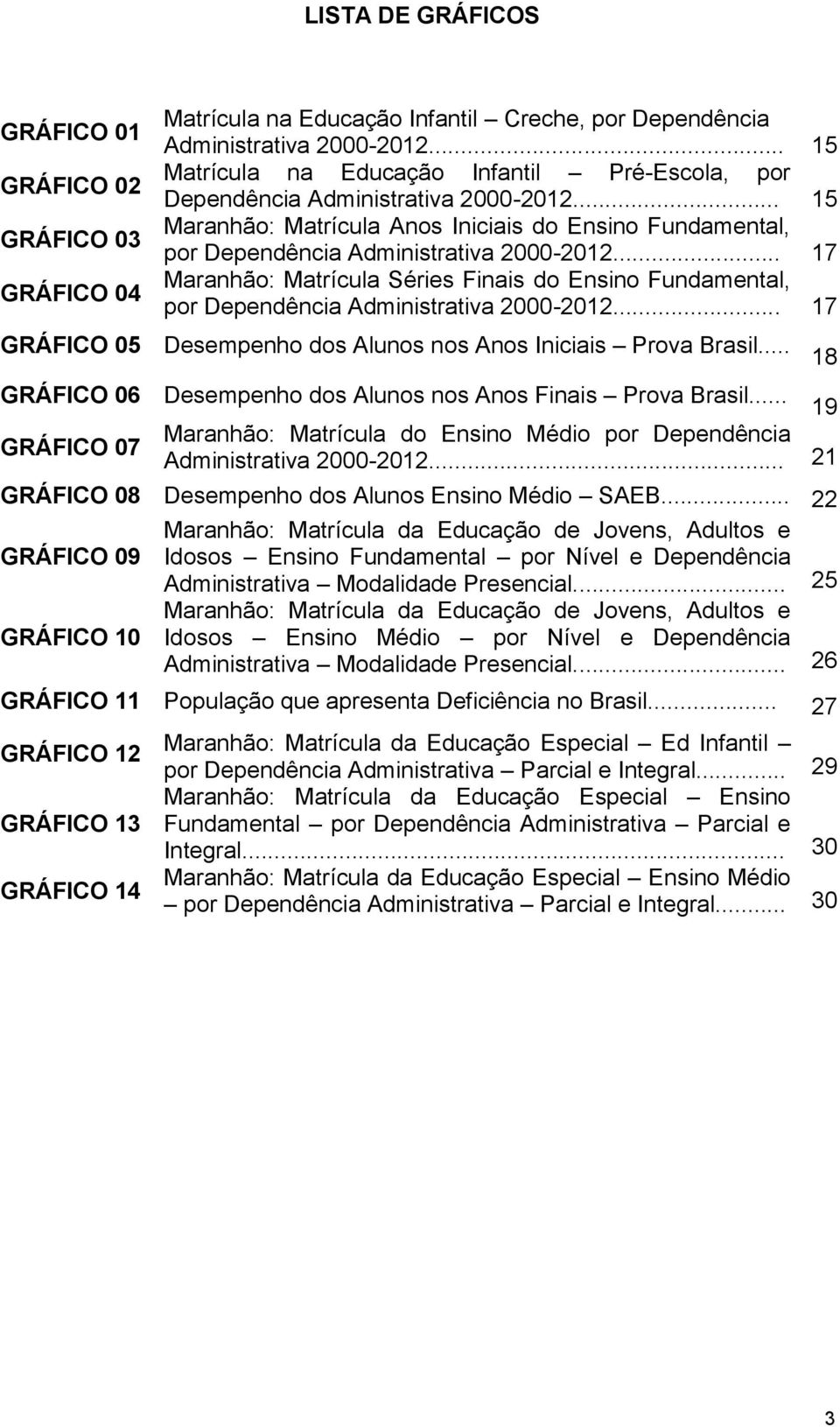 .. 17 Maranhão: Matrícula Séries Finais do Ensino Fundamental, por Dependência Administrativa 2000-2012... 17 GRÁFICO 05 Desempenho dos Alunos nos Anos Iniciais Prova Brasil.