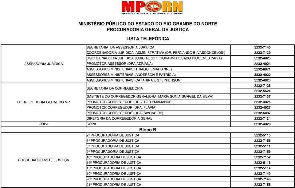 GIOVANNI ROSADO DIOGENES PAIVA) PROMOTOR ASSESSOR (DRA ADRIANA) ASSESSORES MINISTERIAIS (THIAGO E MARIANNE) ASSESSORES MINISTERIAIS (ANDERSON E PATRÍCIA) 3232-7140 3232-7139 3232-4025 3232-4024