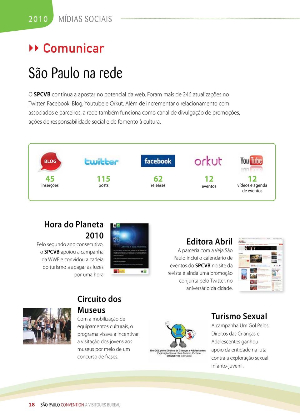 blog 45 inserções 115 posts 62 releases 12 eventos 12 vídeos e agenda de eventos Hora do Planeta 2010 Pelo segundo ano consecutivo, o SPCVB apoiou a campanha da WWF e convidou a cadeia do turismo a