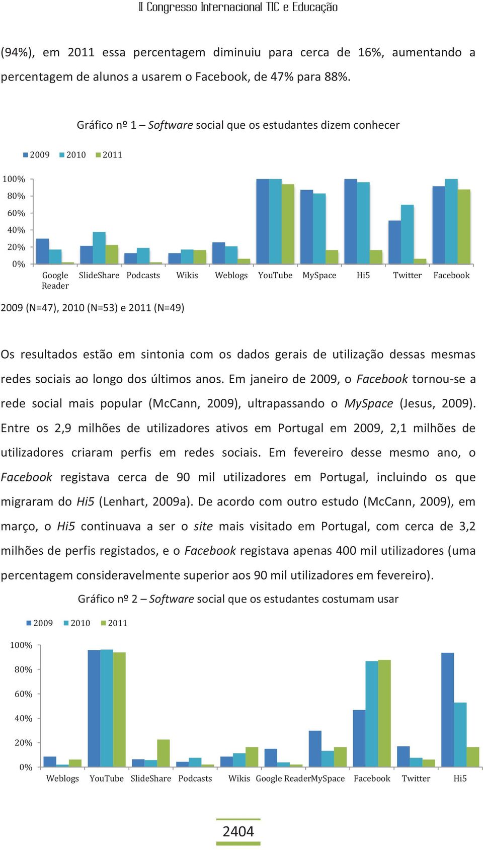 2010 (N=53) e 2011 (N=49) Os resultados estão em sintonia com os dados gerais de utilização dessas mesmas redes sociais ao longo dos últimos anos.