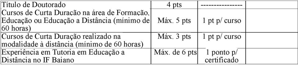 5 pts 1 pt p/ curso 60 horas) Cursos de Curta Duração realizado na Máx.