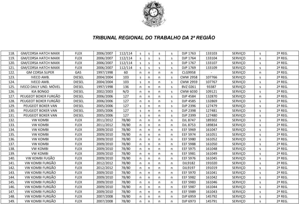 GM CORSA SUPER GAS 1997/1998 60 n n n n CLG9958 - SERVIÇO n 2ª REG. 123. IVECO AMB. DIESEL 2004/2004 103 s n n s CMW 2958 107766 SERVIÇO s 2ª REG. 124. IVECO AMB. DIESEL 2004/2004 103 s n n s CMW 2959 107767 SERVIÇO s 2ª REG.