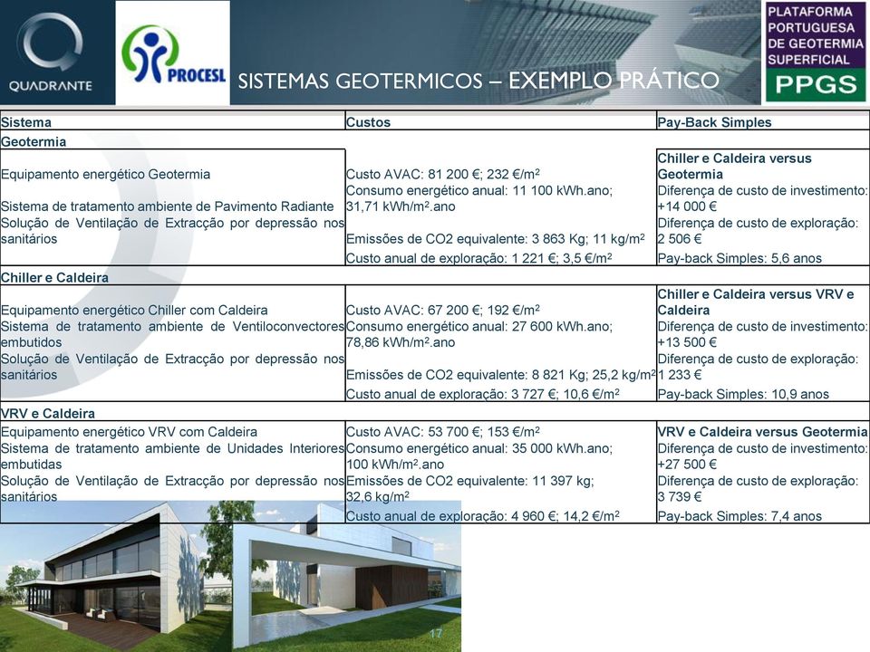 ano Solução de Ventilação de Extracção por depressão nos sanitários Emissões de CO2 equivalente: 3 863 Kg; 11 kg/m 2 Custo anual de exploração: 1 221 ; 3,5 /m 2 Chiller e Caldeira versus Geotermia