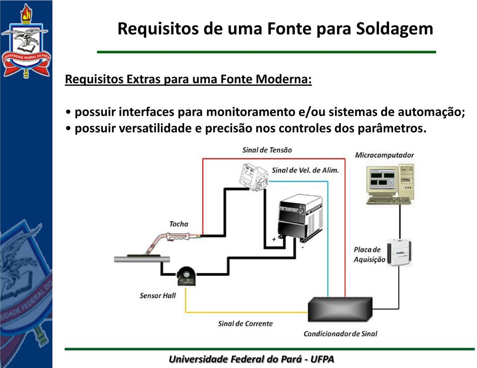 para monitoramento e/ou sistemas de automação;