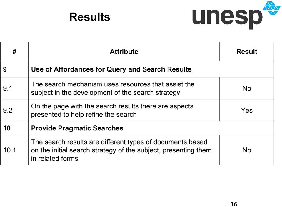 2 On the page with the search results there are aspects presented to help refine the search Yes 10 Provide