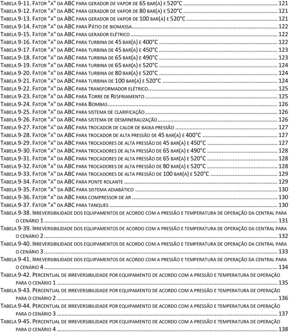 FATOR "A" DA ABC PARA TURBINA DE 45 BAR(A) E 400 C... 122 TABELA 9 17. FATOR "A" DA ABC PARA TURBINA DE 45 BAR(A) E 450 C... 123 TABELA 9 18. FATOR "A" DA ABC PARA TURBINA DE 65 BAR(A) E 490 C.
