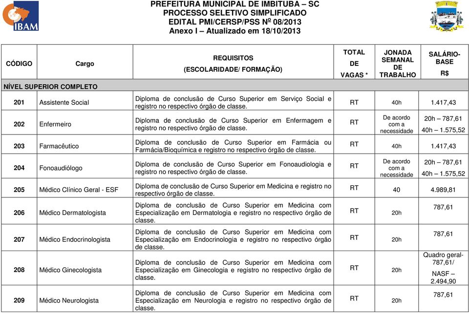 órgão de classe. Diploma de conclusão de Curso Superior em Enfermagem e registro no respectivo órgão de classe.