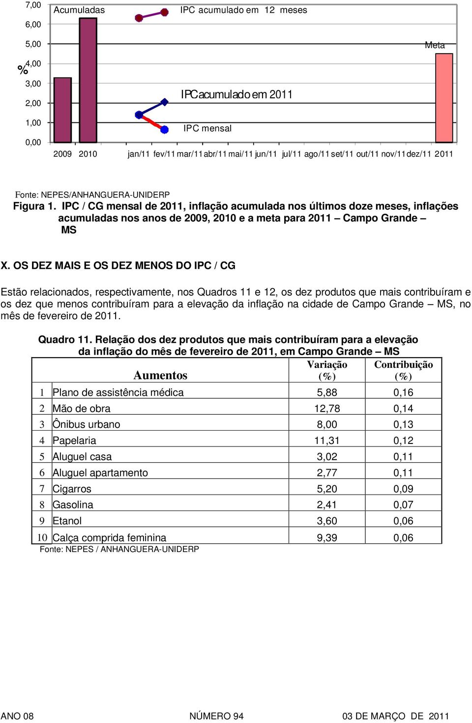 IPC / CG mensal de 2011, inflação acumulada nos últimos doze meses, inflações acumuladas nos anos de 2009, 2010 e a meta para 2011 Campo Grande MS X.